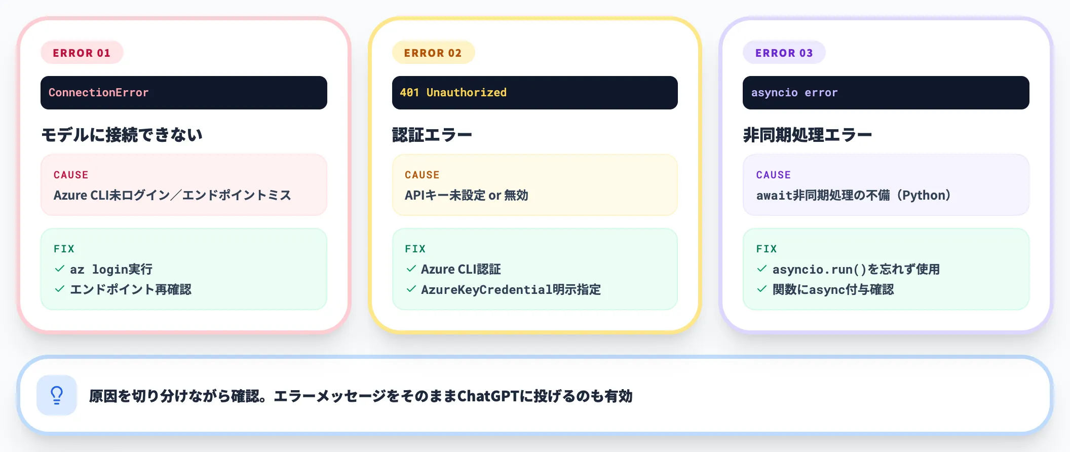 よくあるエラーと対処