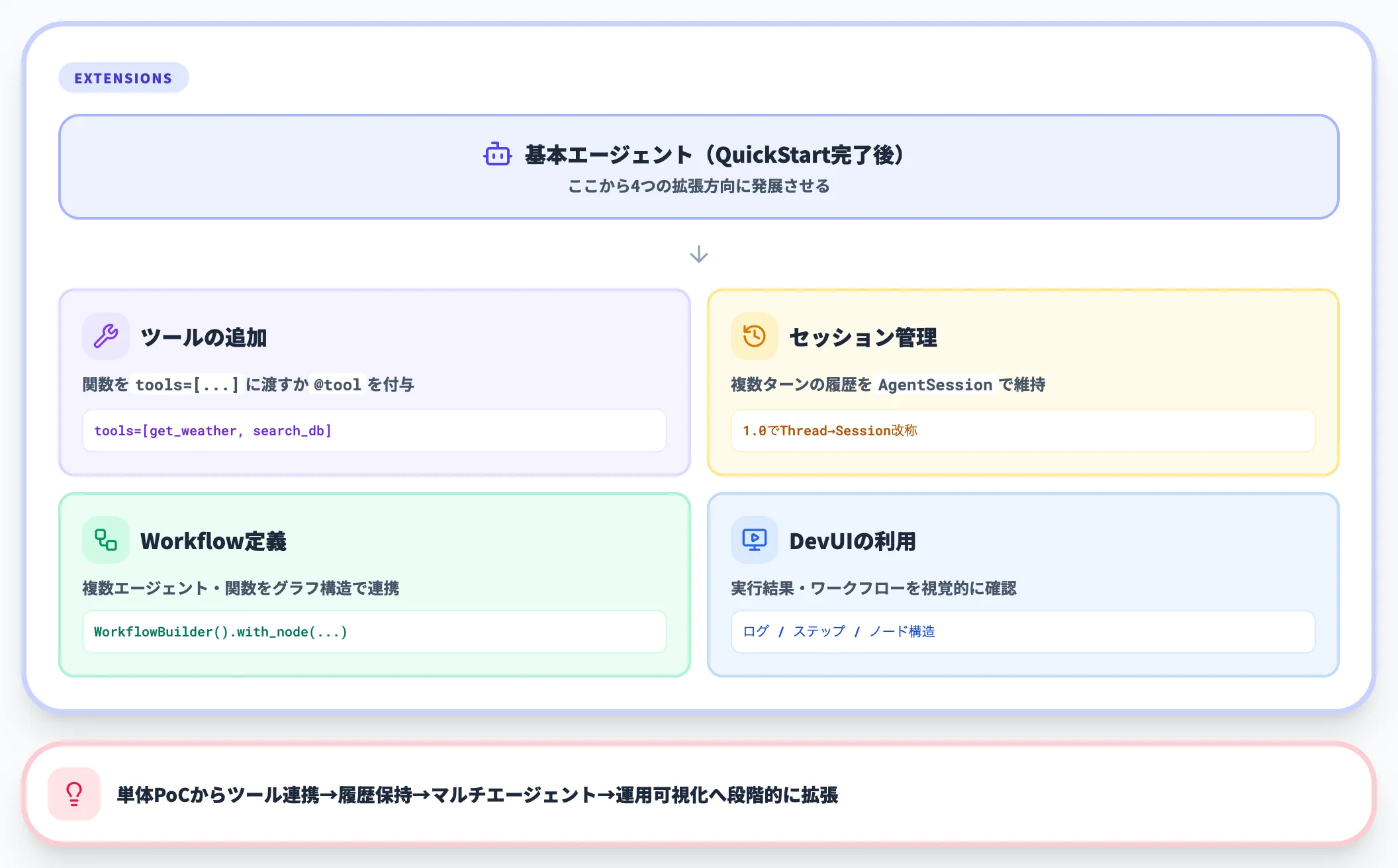 より実践的なステップ