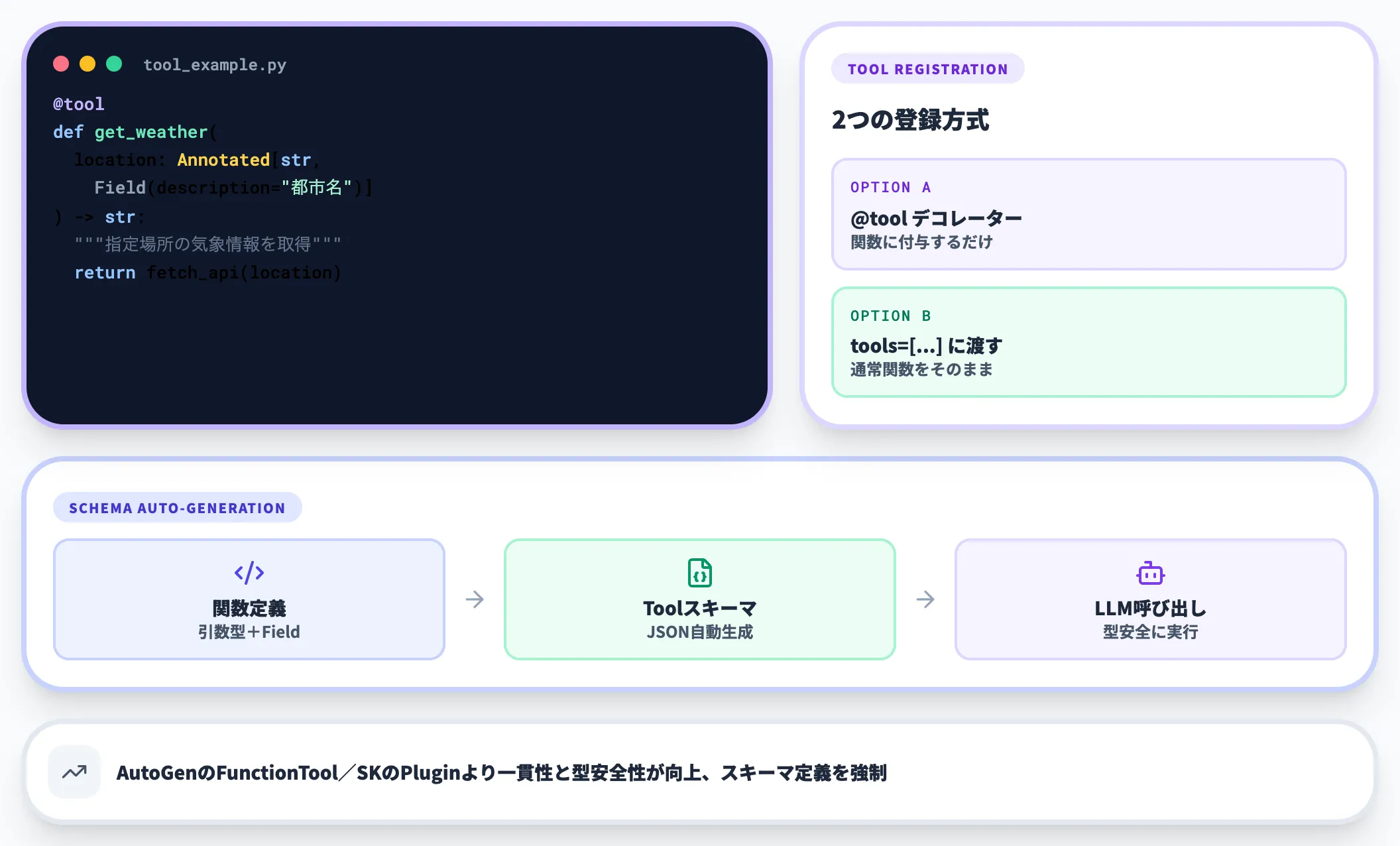 ツールと関数連携