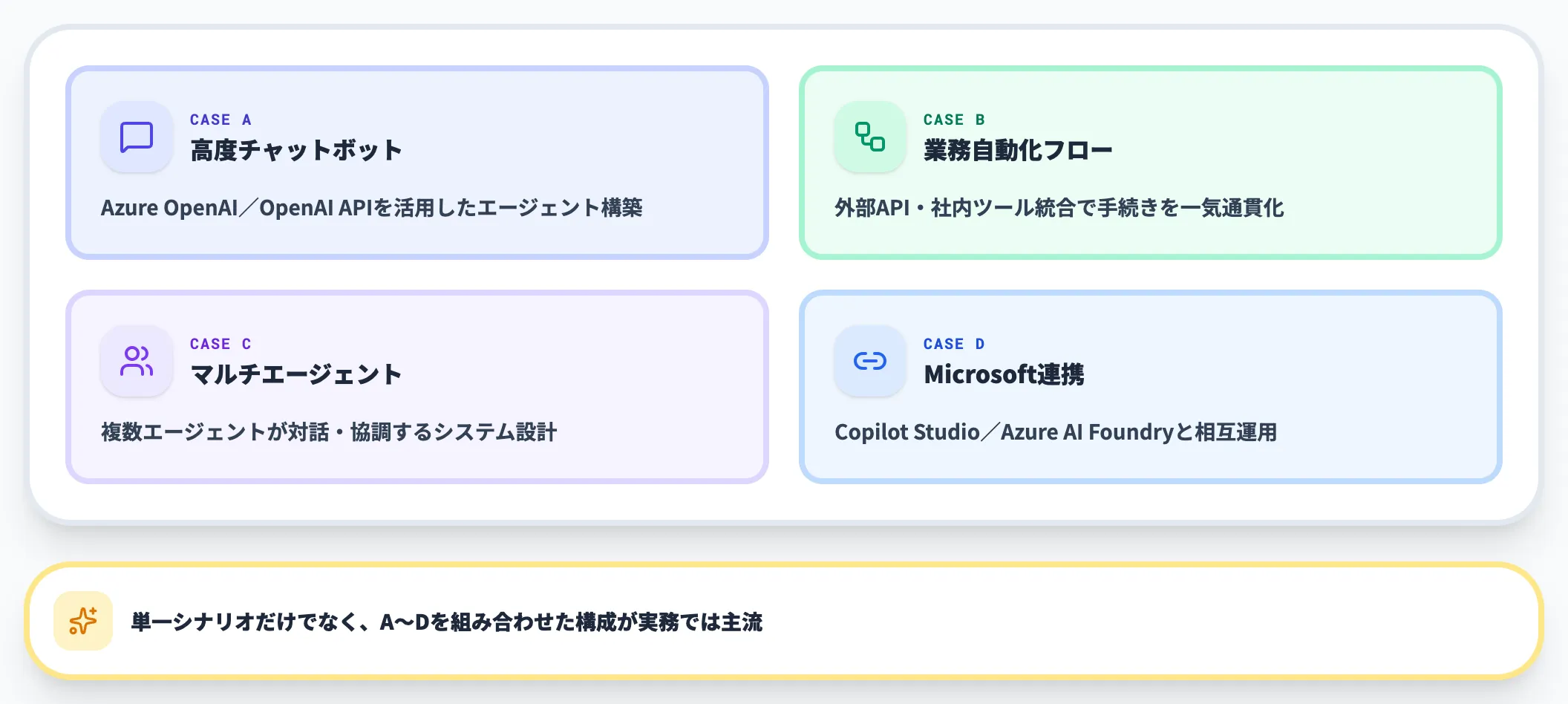 主なユースケース