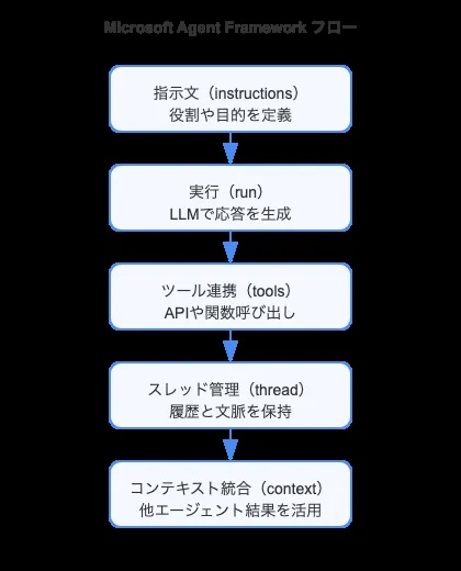 橋渡しイメージ
