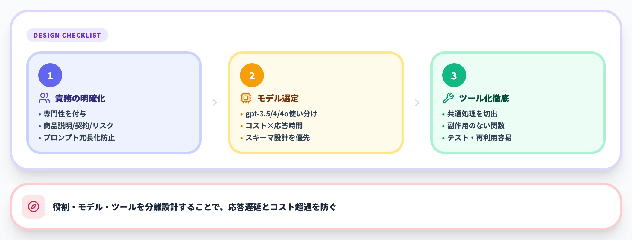 設計上の留意点