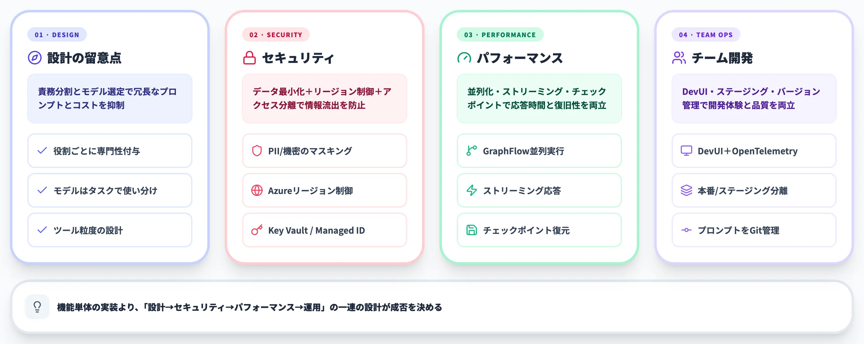 開発・運用上のベストプラクティス