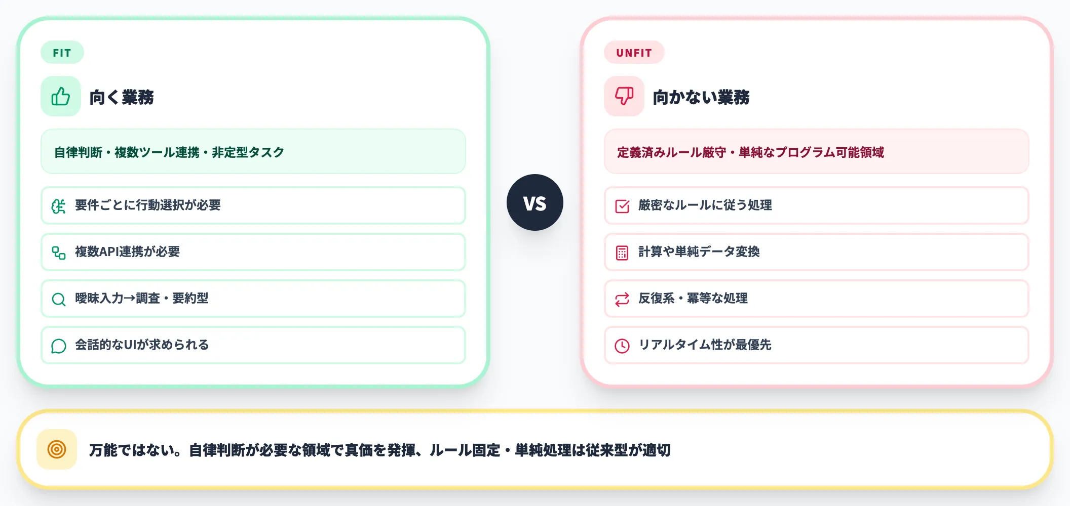 AIエージェントの適用限界