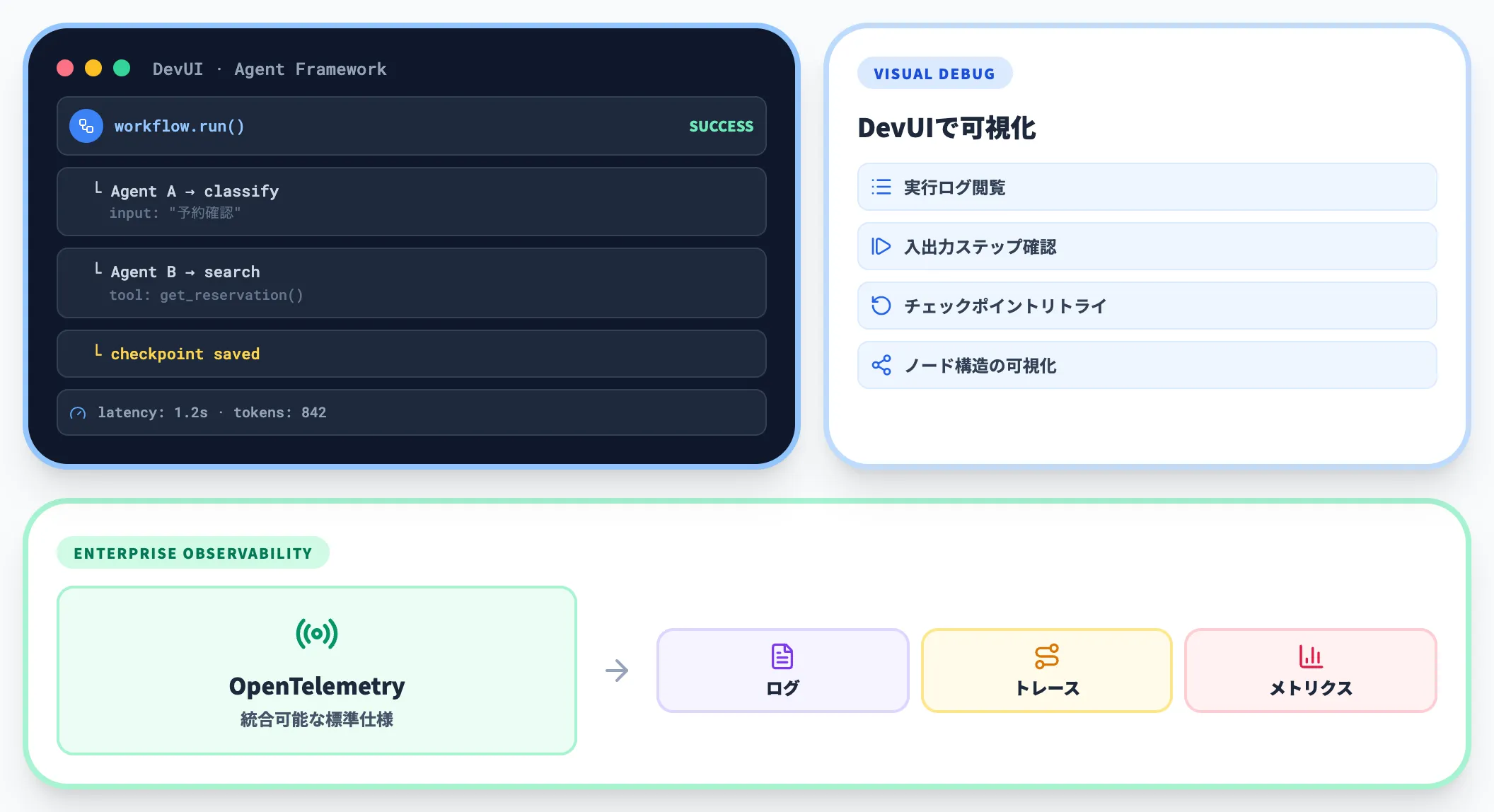 DevUIと観測機能