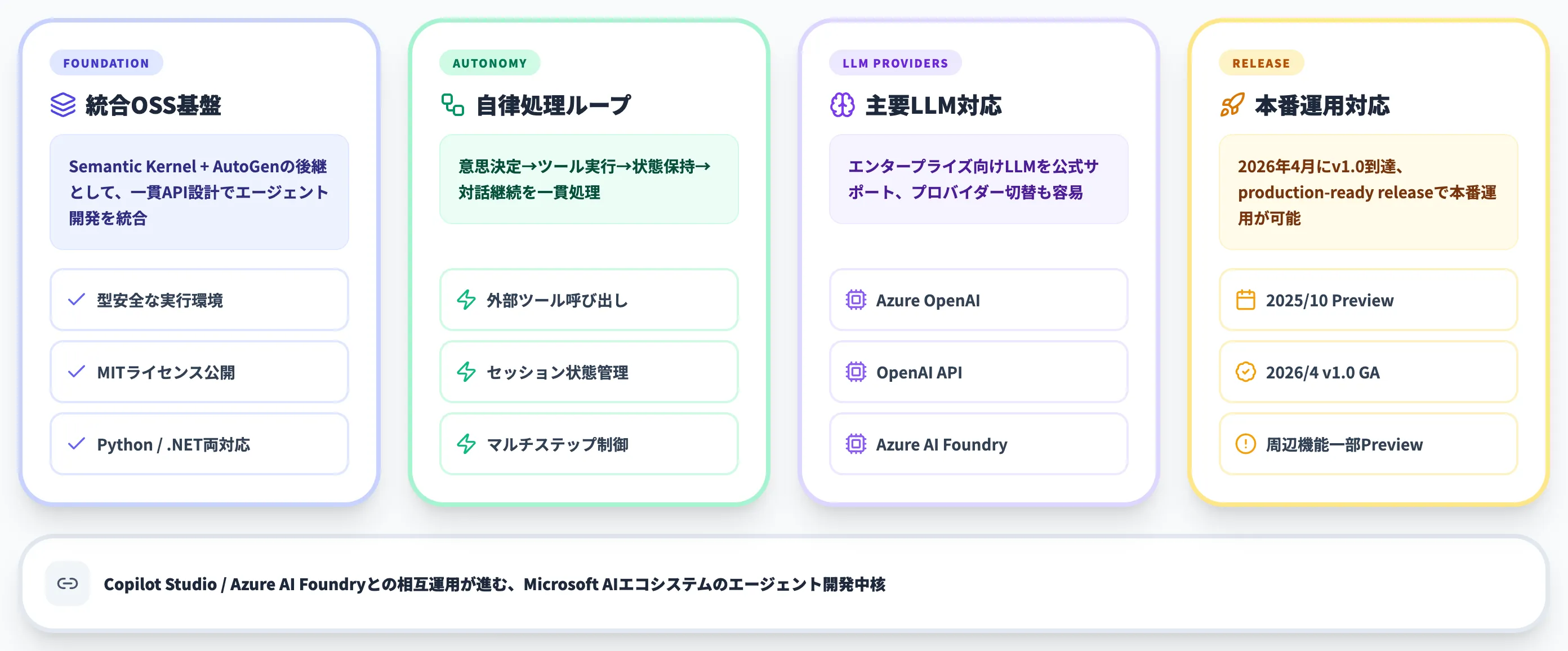 Microsoft Agent Frameworkとは