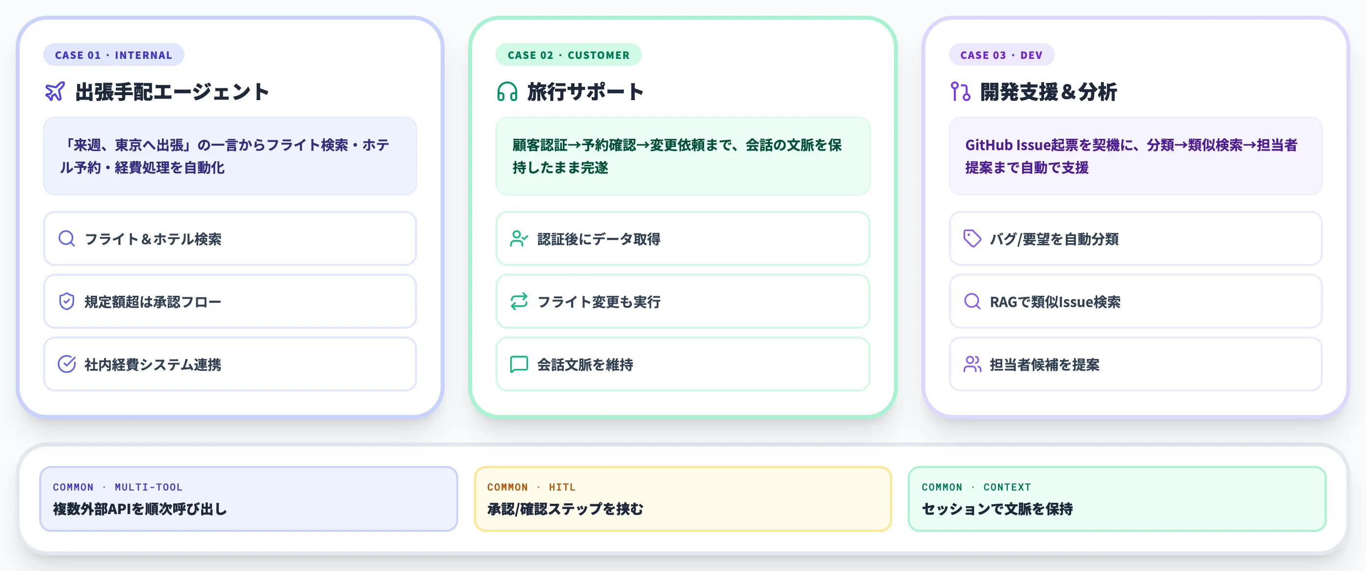 Microsoft Agent Frameworkのユースケース