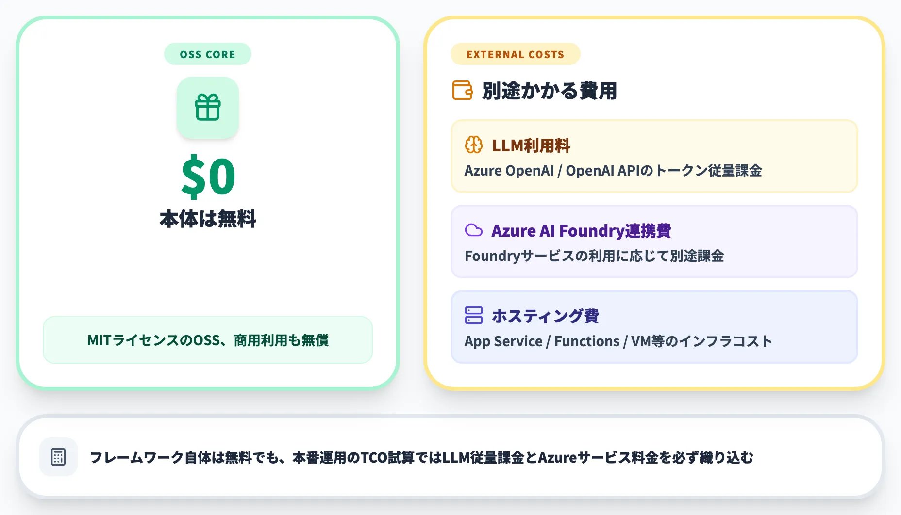 Microsoft Agent Frameworkの料金