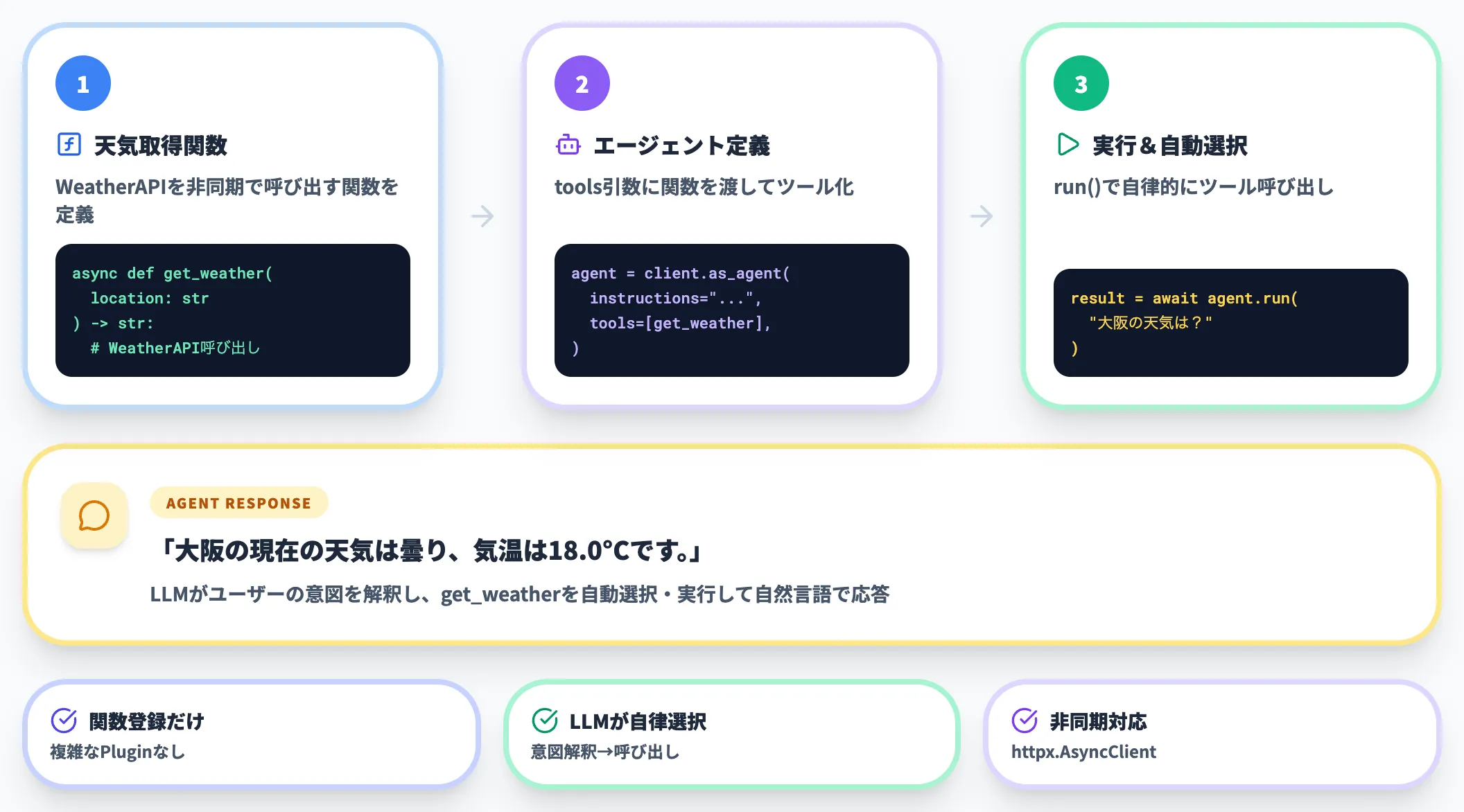 Microsoft Agent Frameworkの活用デモ