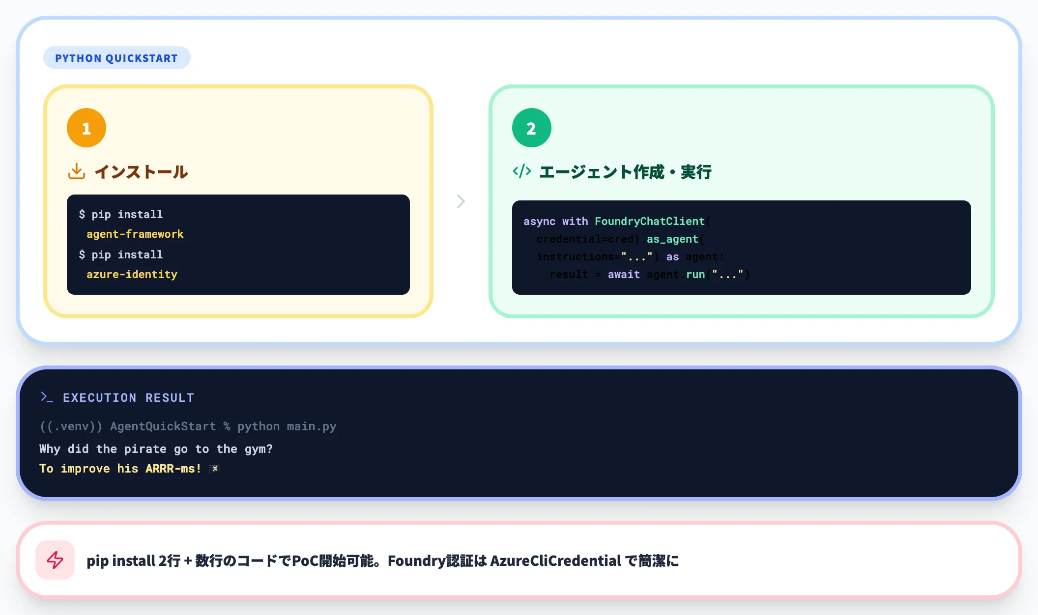 Pythonで始めるクイックスタート
