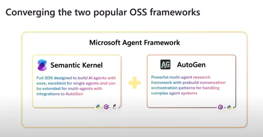 Semantic KernelおよびAutogenの融合