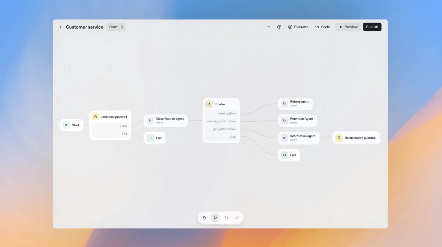Agent Builderのイメージ