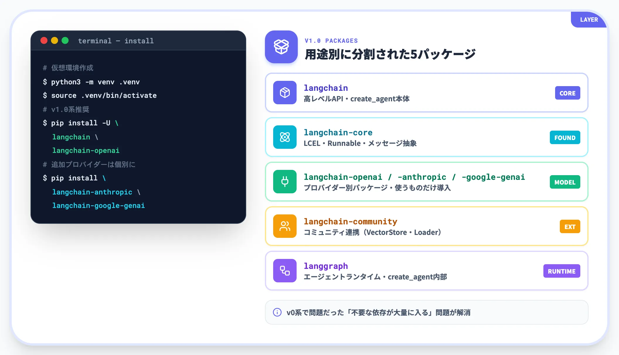 インストール手順Python 3.10以上推奨