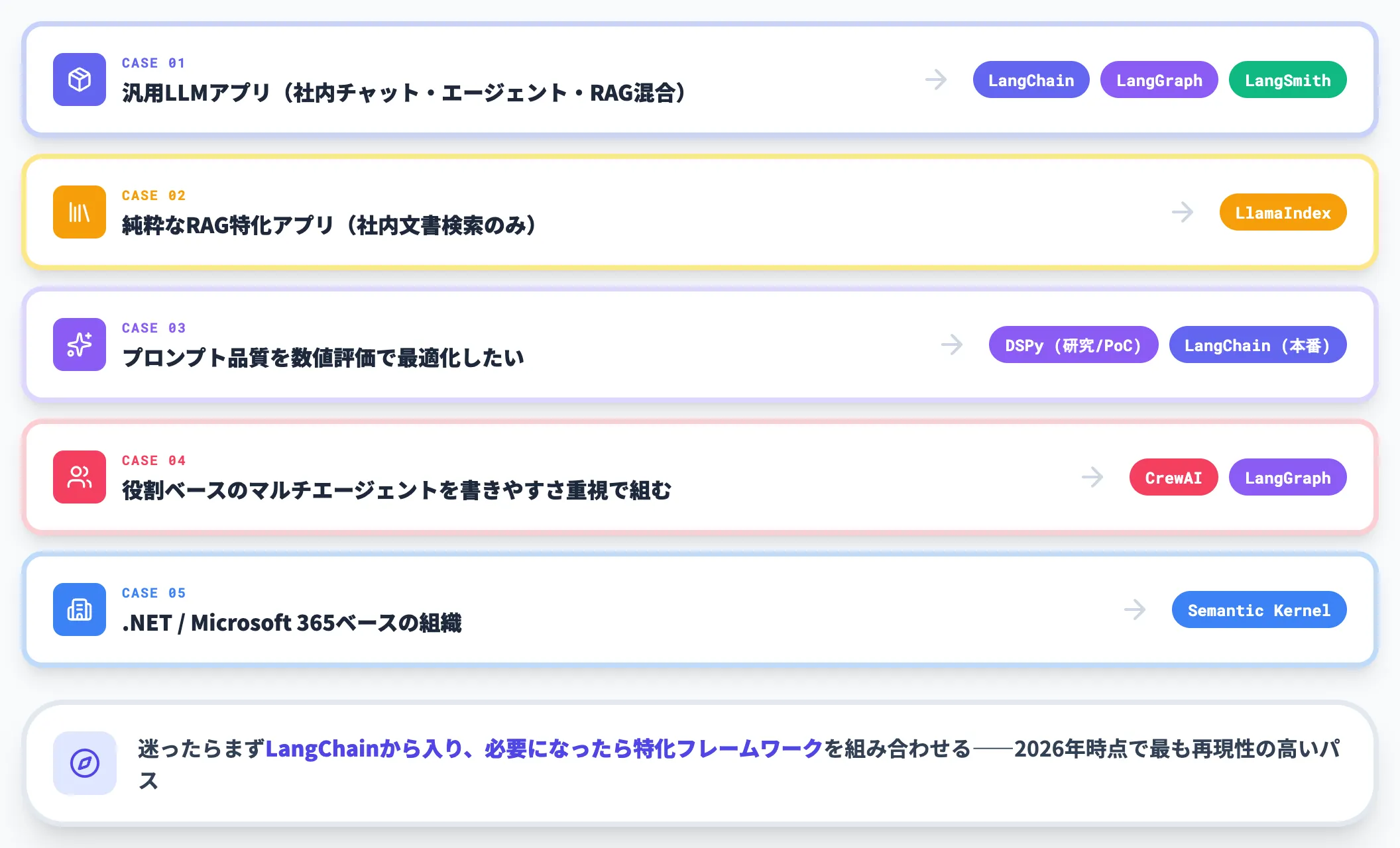 使い分けの実務的な結論