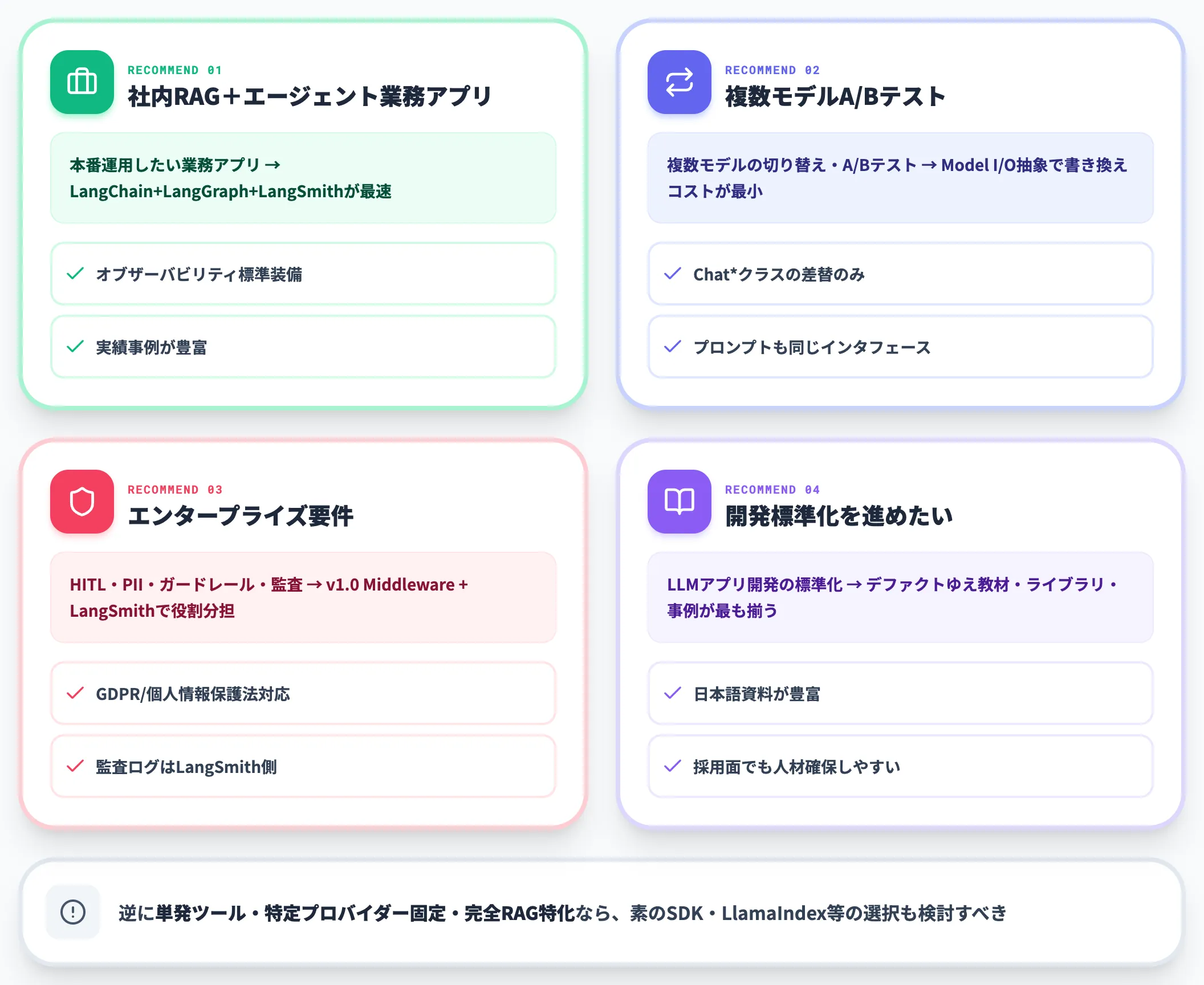 AI総合研究所としての推奨ケース