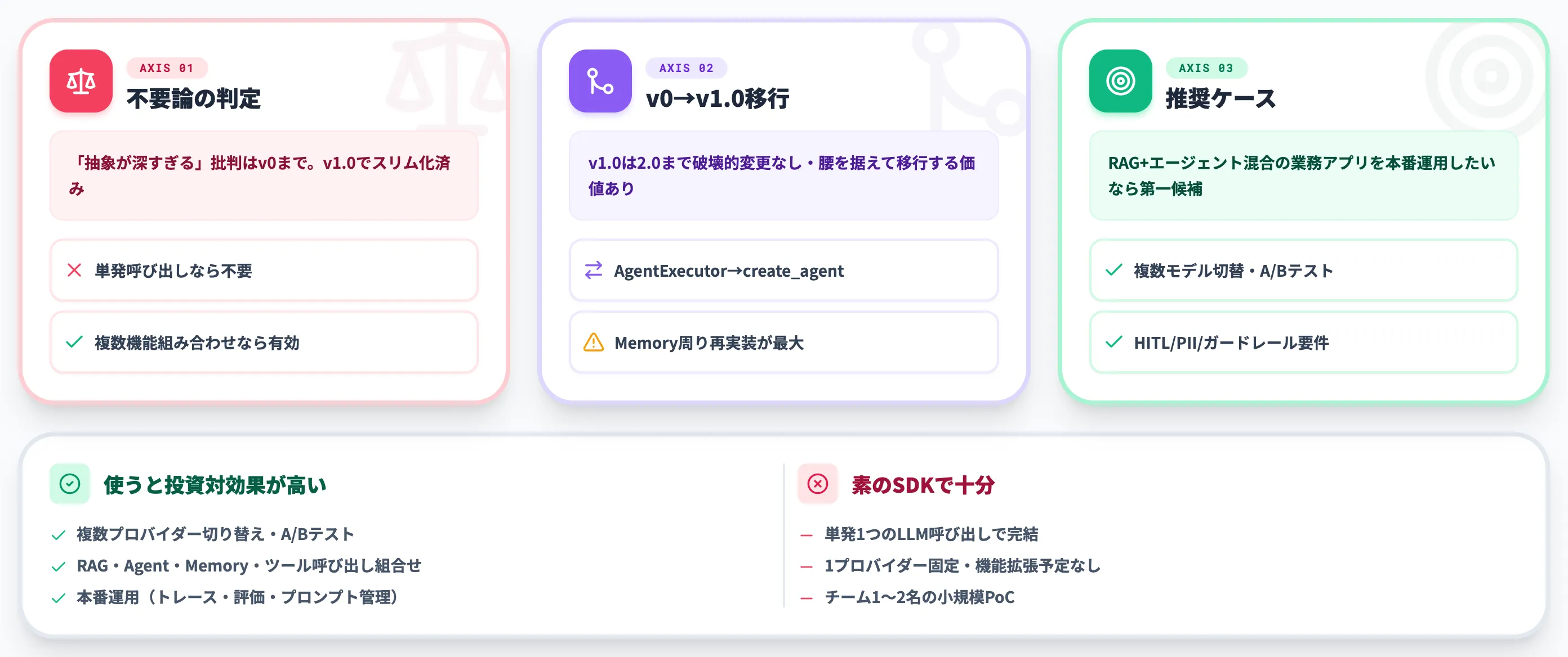 LangChain導入で判断が分かれるポイント