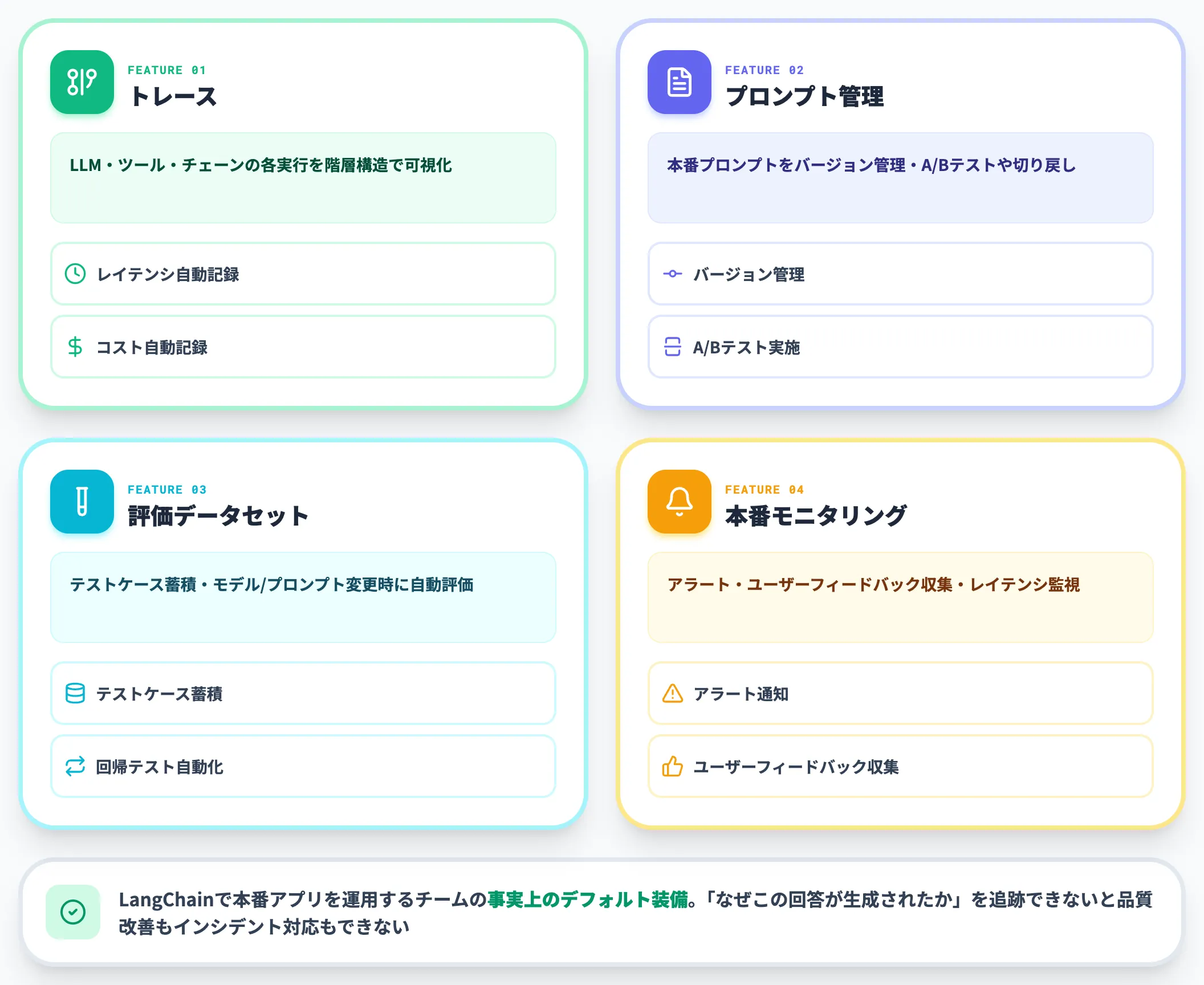 LangSmith本番運用に必須のオブザーバビリティ