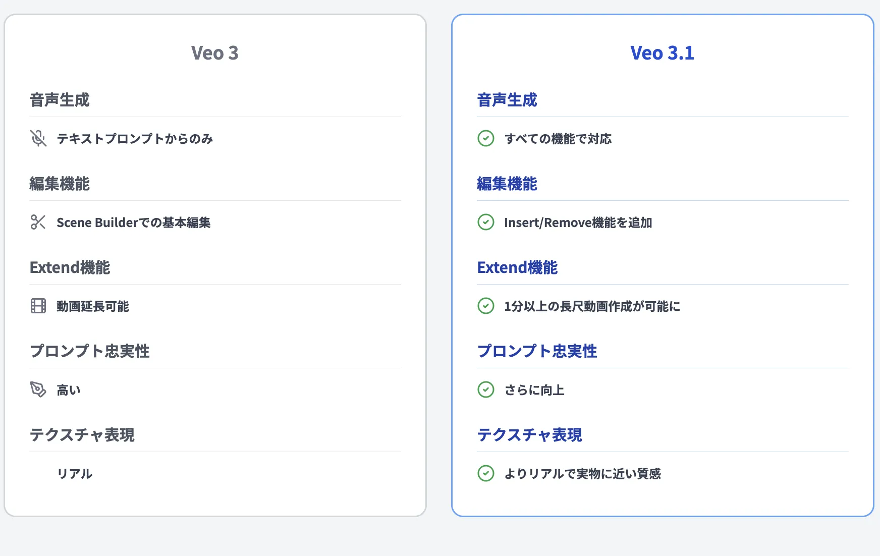 Veo 3.1の主要機能と進化点