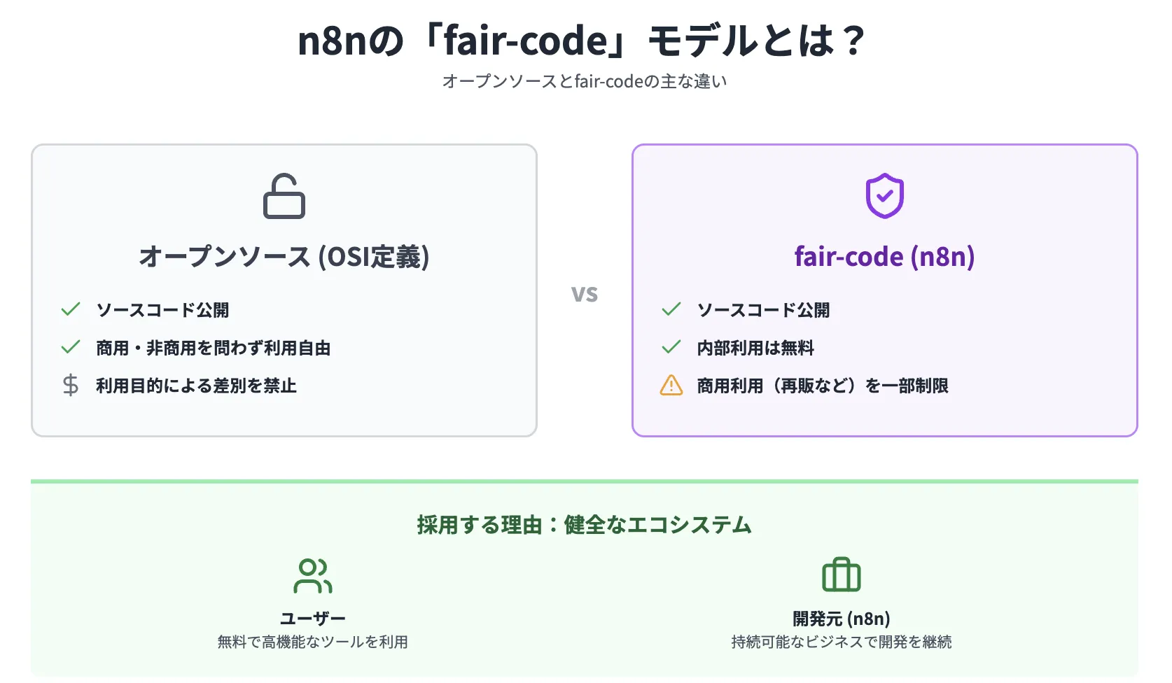 fair-code