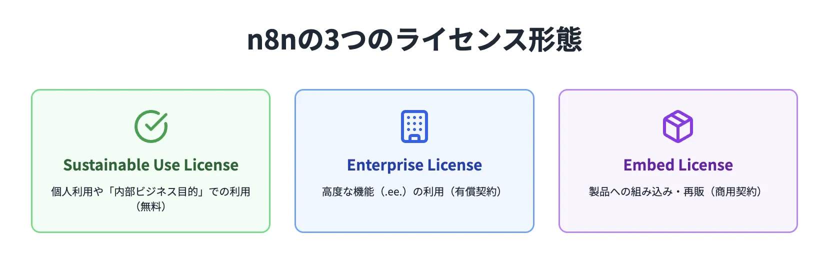 n8nの3つのライセンス体系