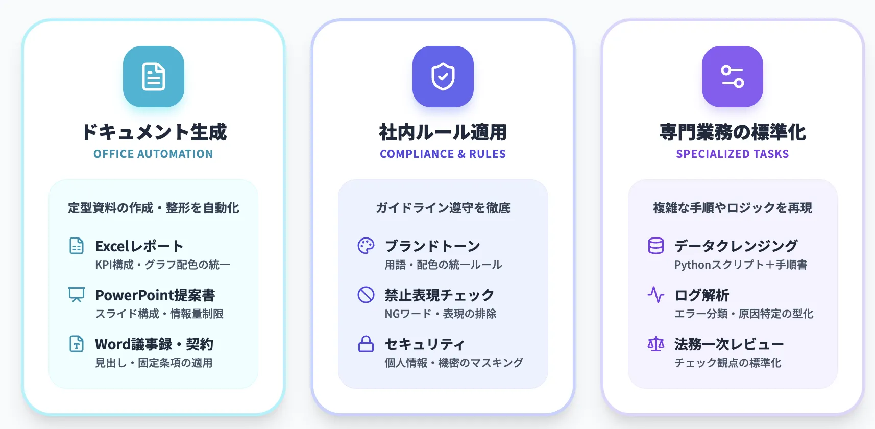 シーン別のユースケース