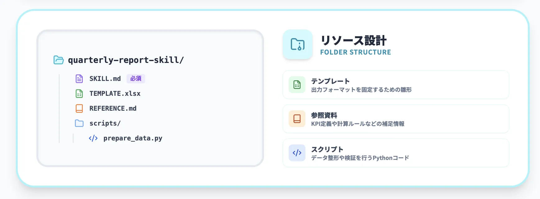 フォルダ構成とリソース設計のポイント