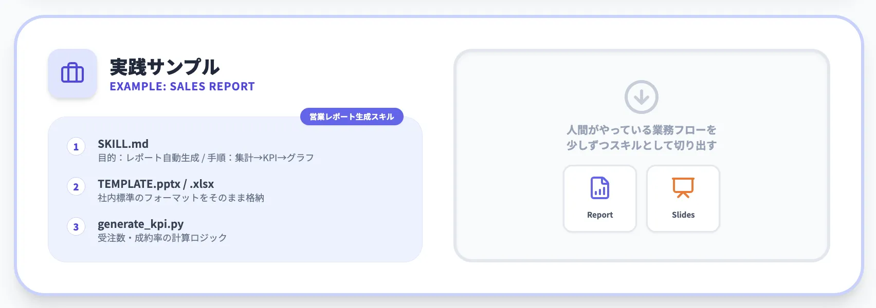 レポート自動生成スキルの設計イメージ