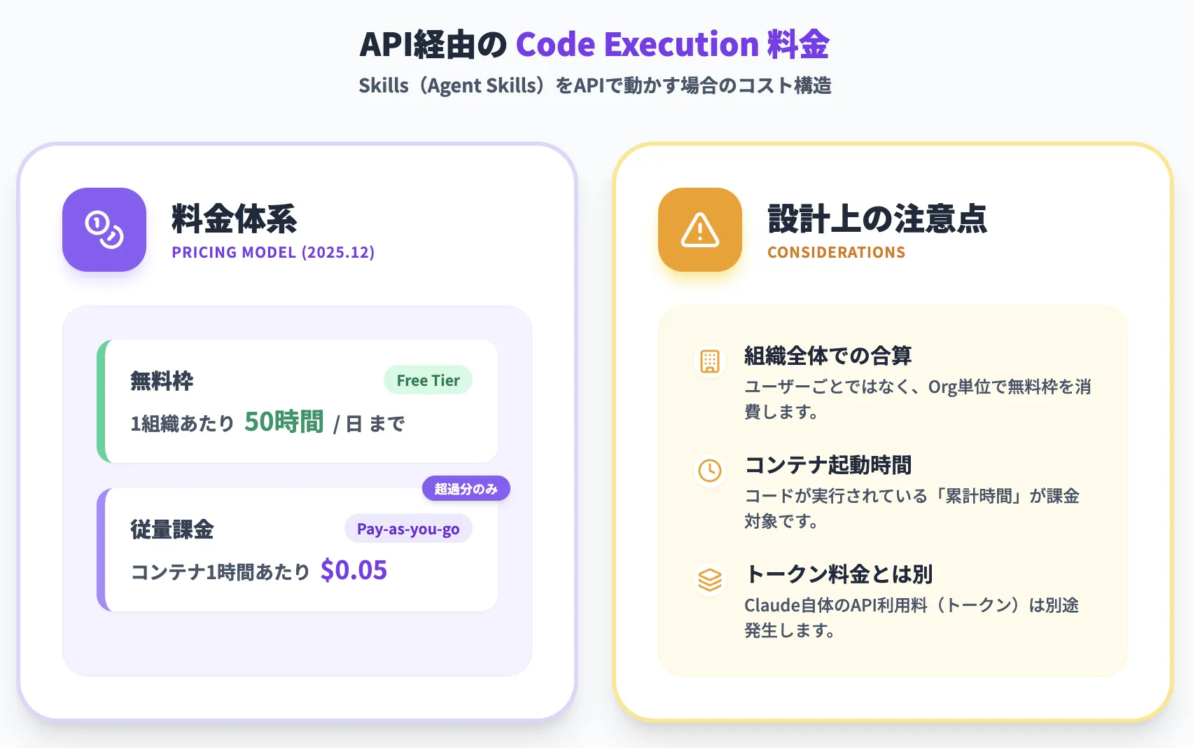 API経由(Code Execution Tool)の料金と注意点