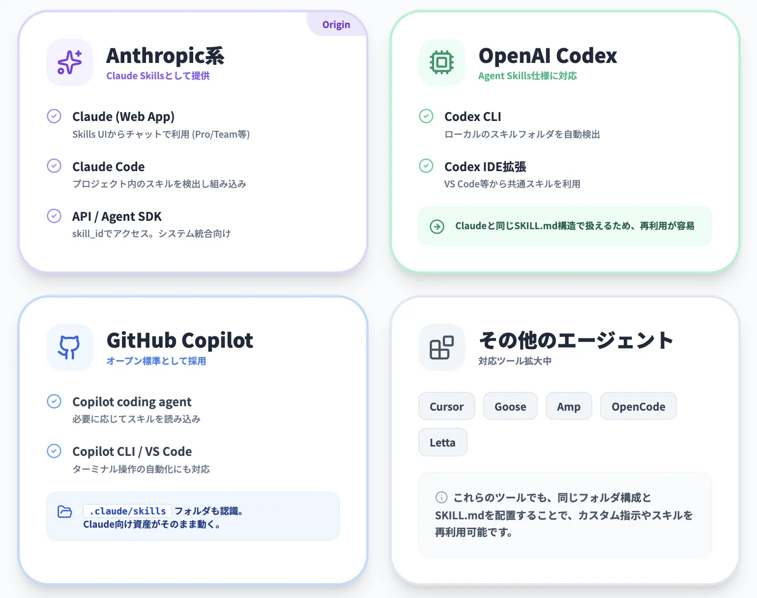 Agent Skills(Claude Skills)が使えるツール・チャネル