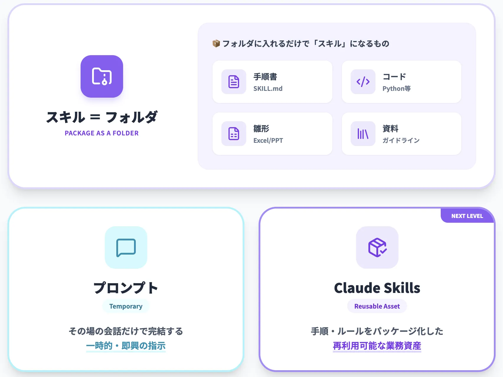 Claude SKillsの仕組み