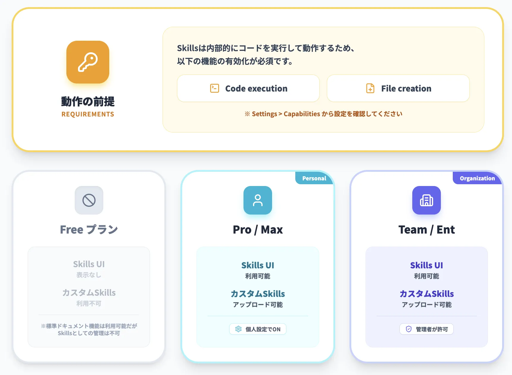 Claude Skillsが使えるプランと前提条件