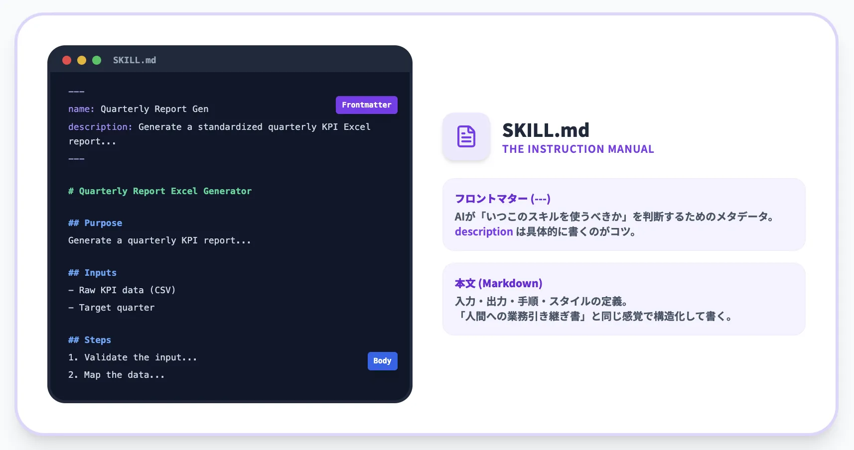 SKILL.mdの基本構造と書き方