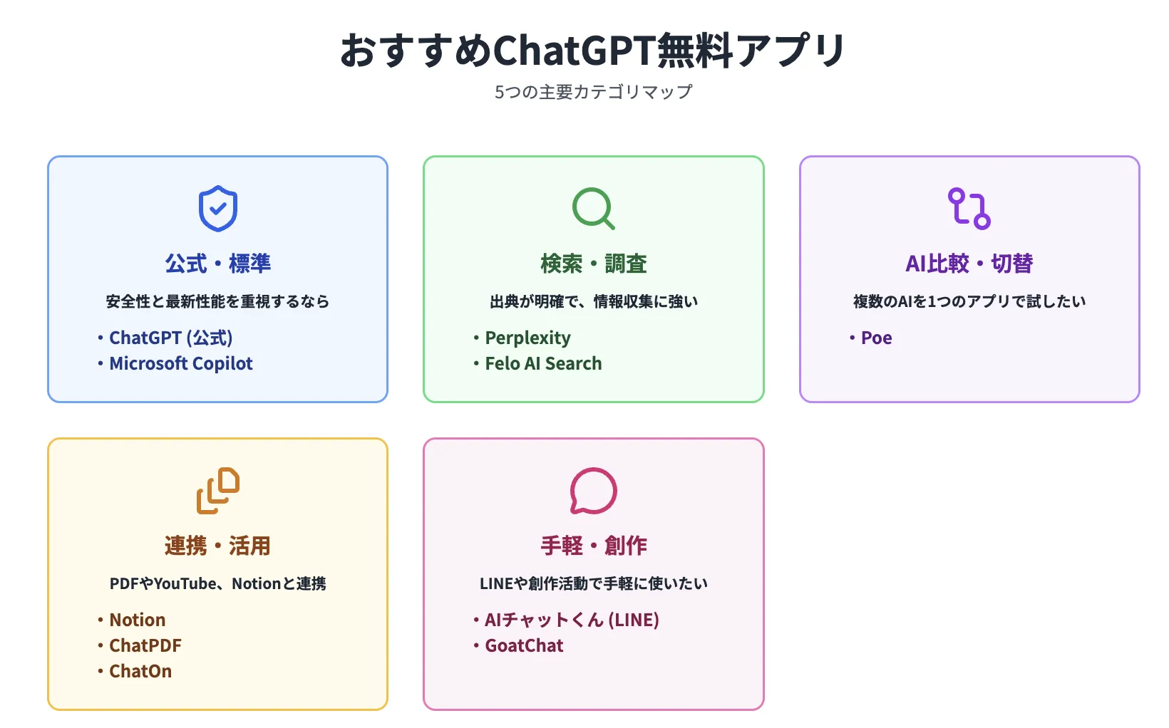 無料で使えるChatGPTアプリ