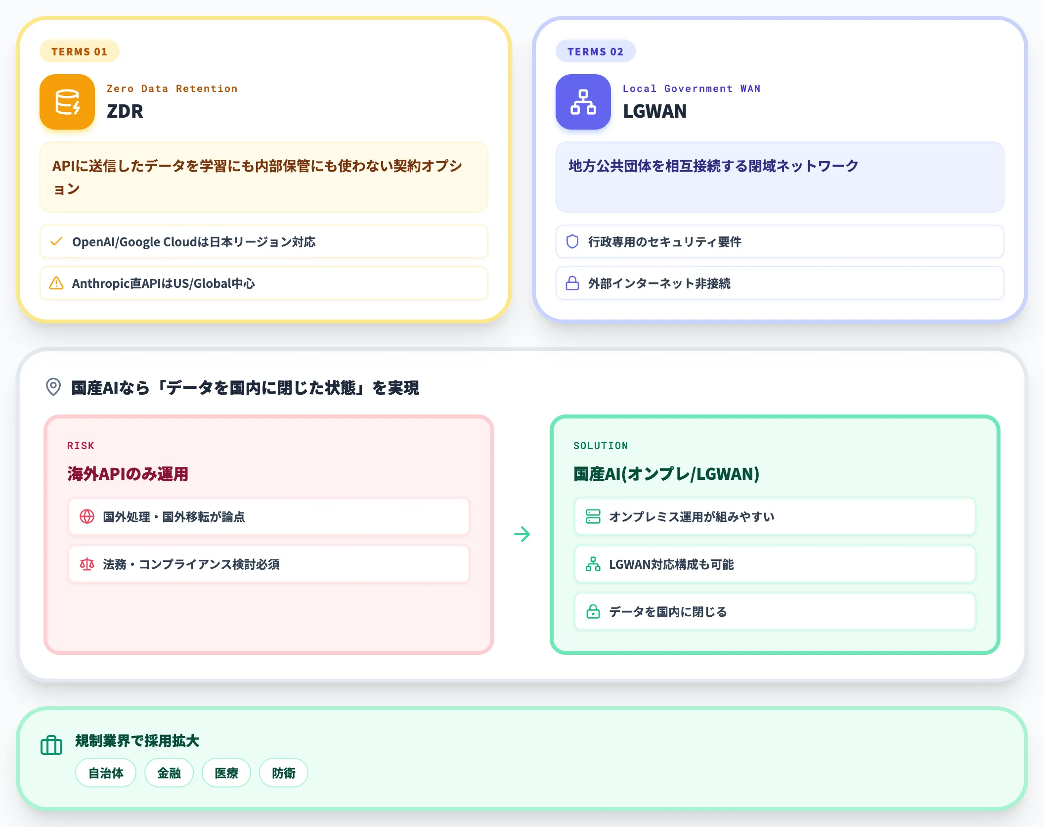 データ主権とオンプレ運用