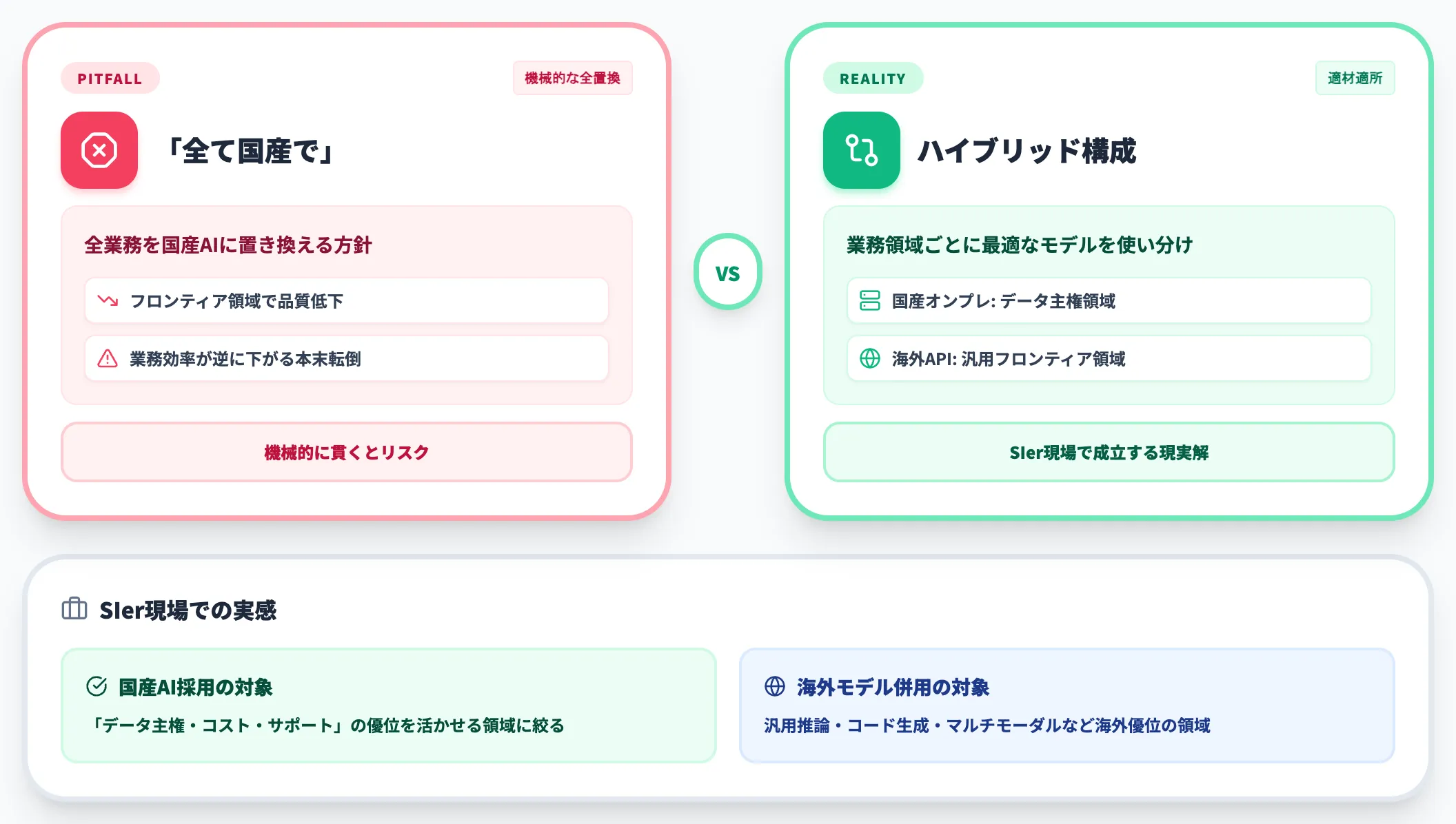 全て国産での落とし穴