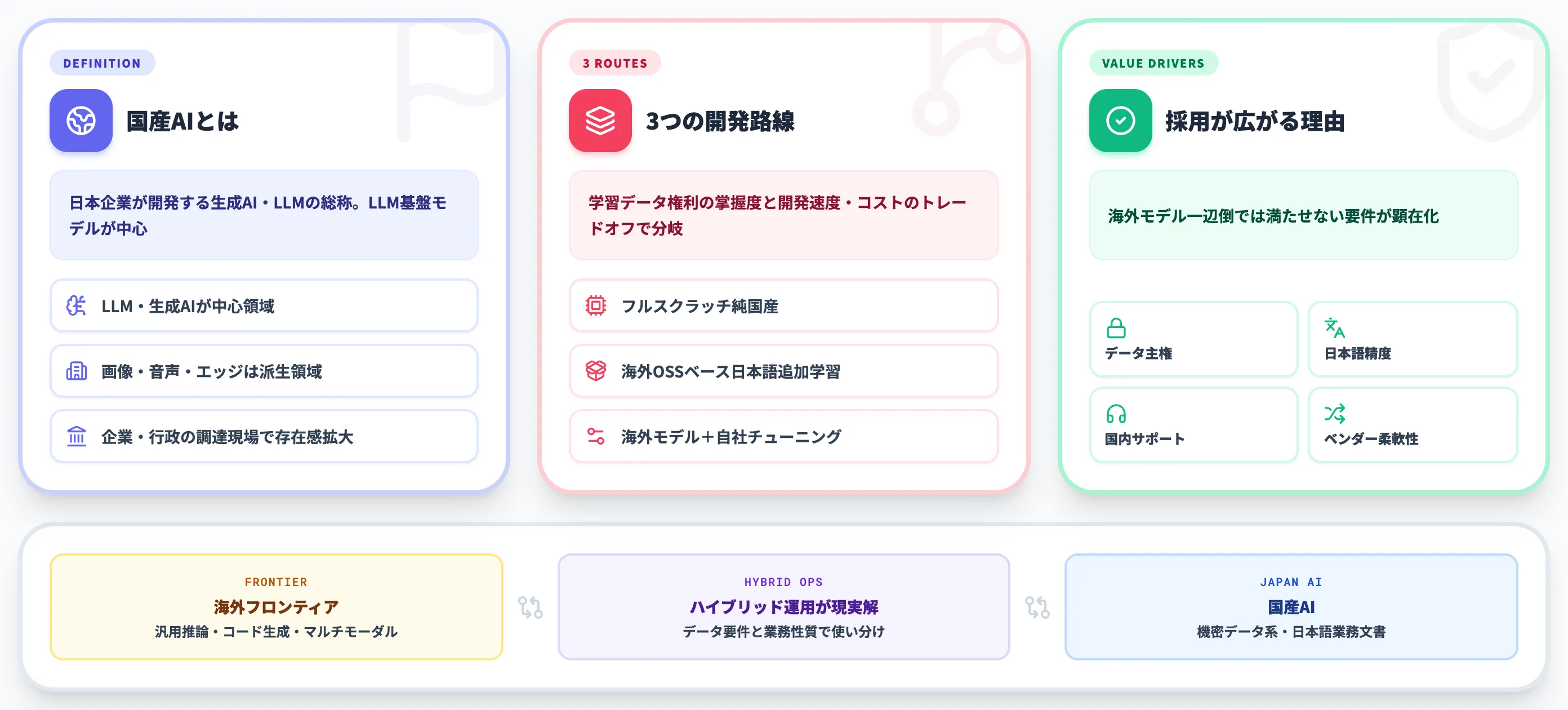 国産AIの全体像