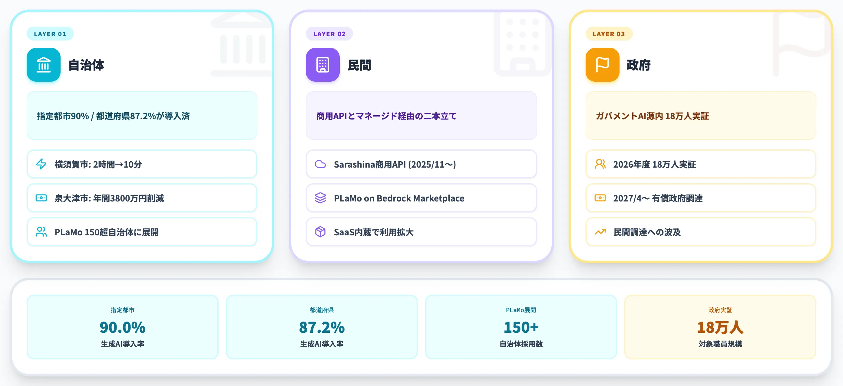 国産AIの導入事例