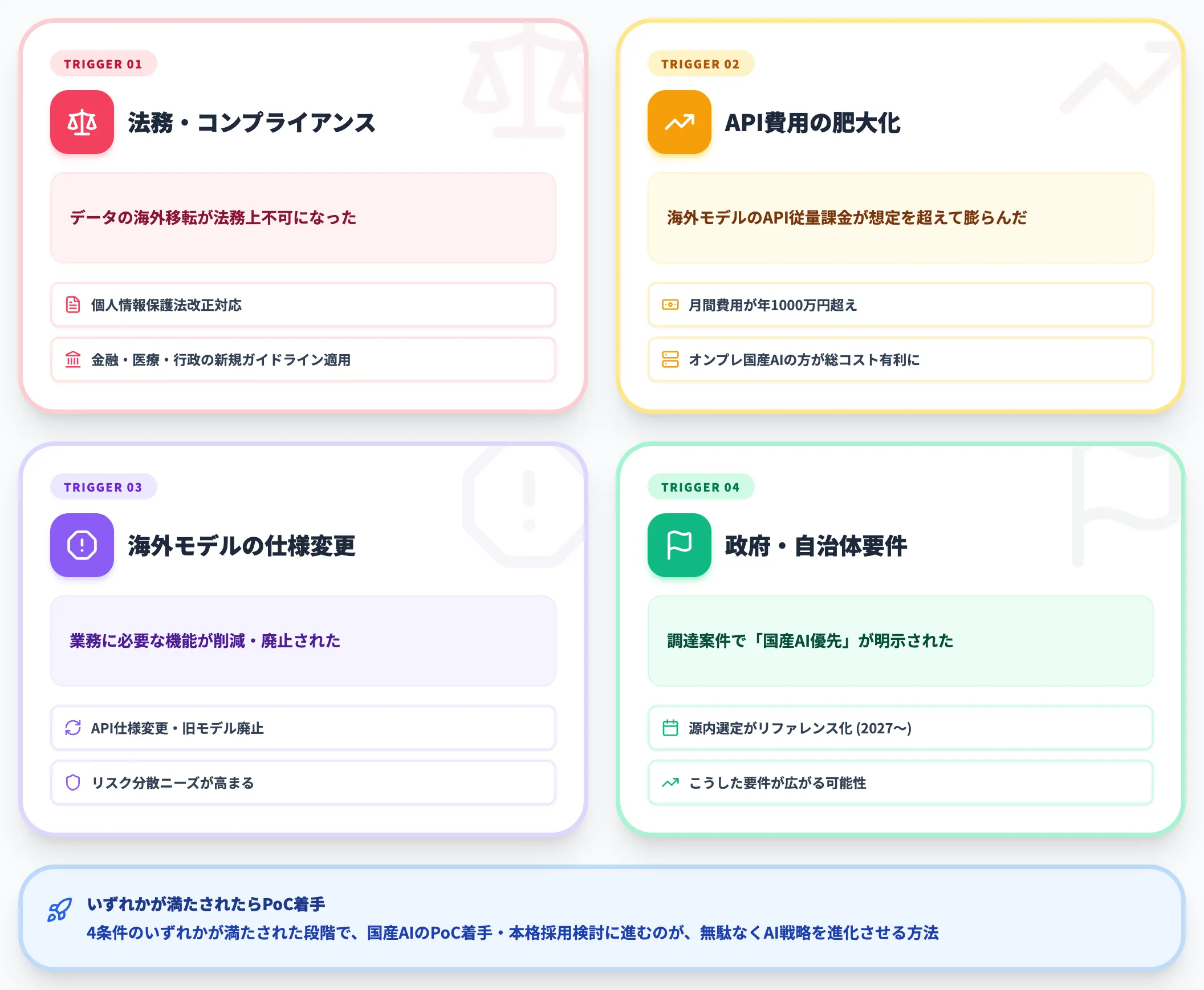 国産AI導入の4つのトリガー条件