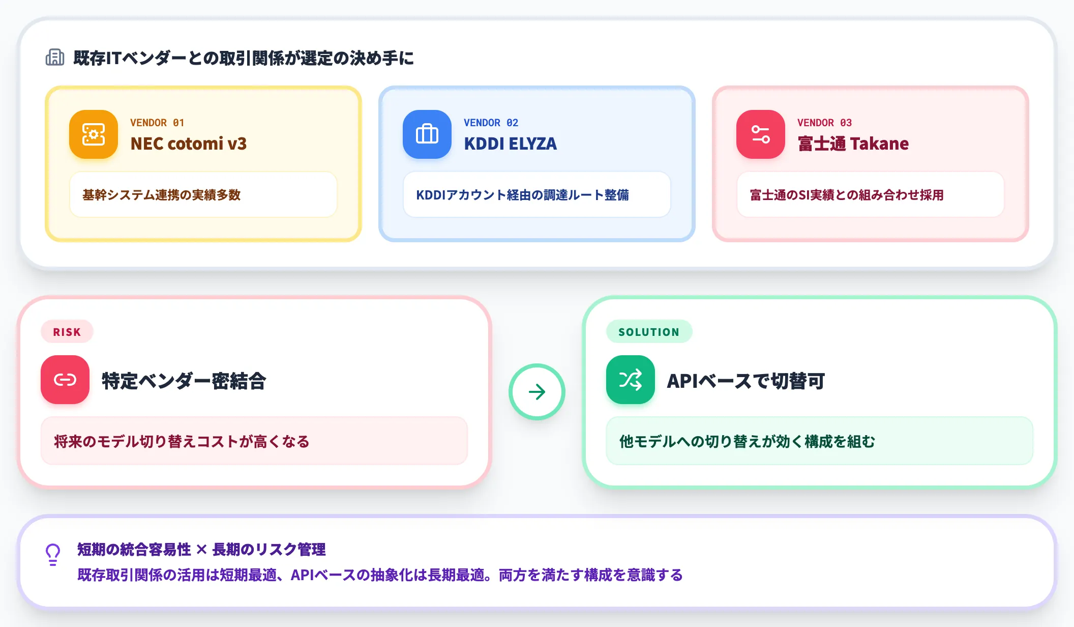 既存システムとの統合とベンダー柔軟性