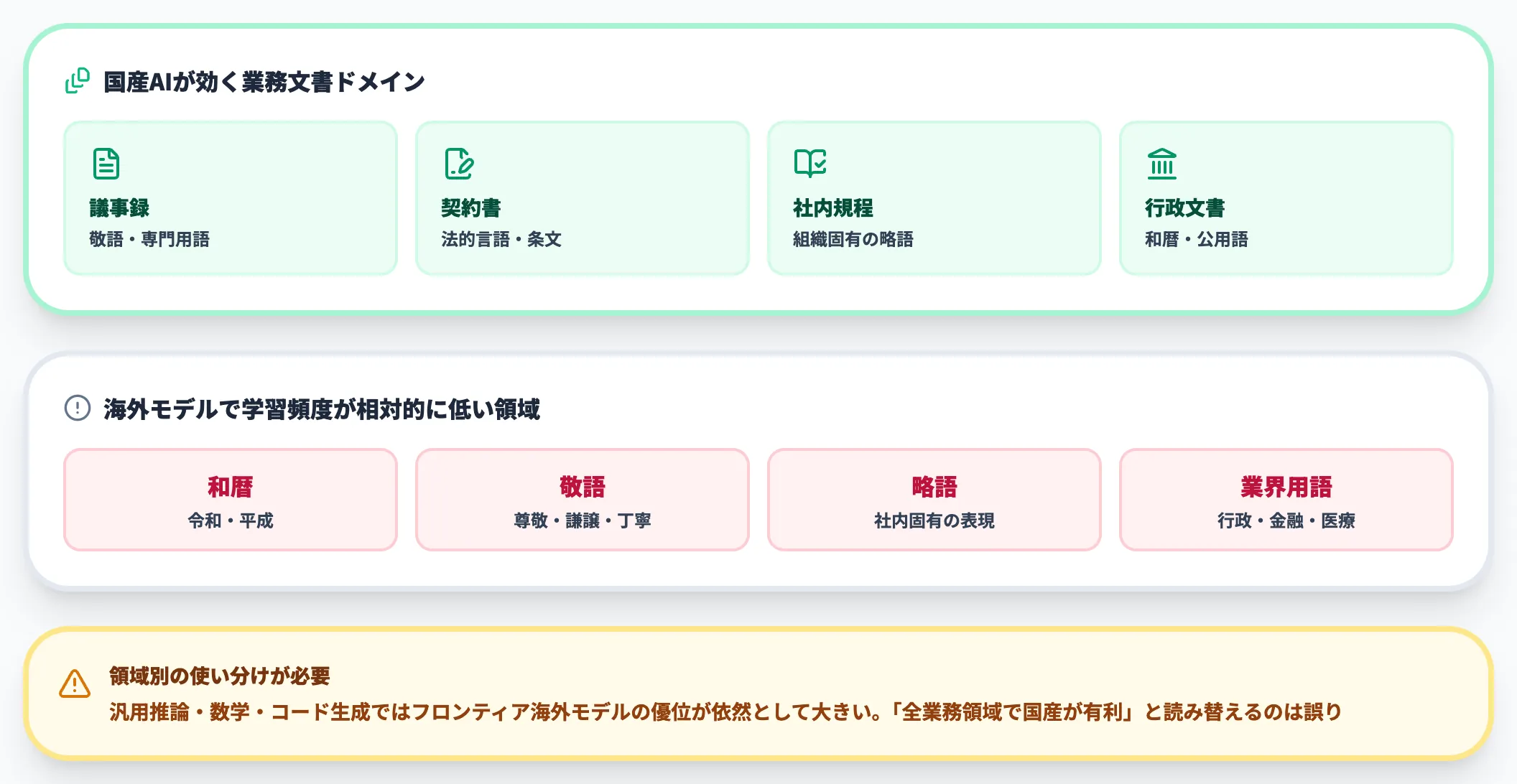 日本語性能と業務文書への最適化