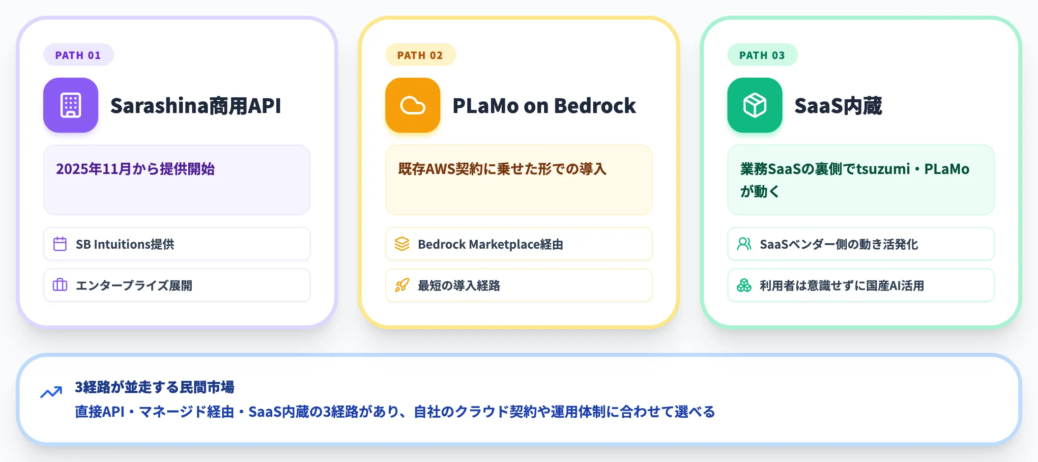 民間での導入事例