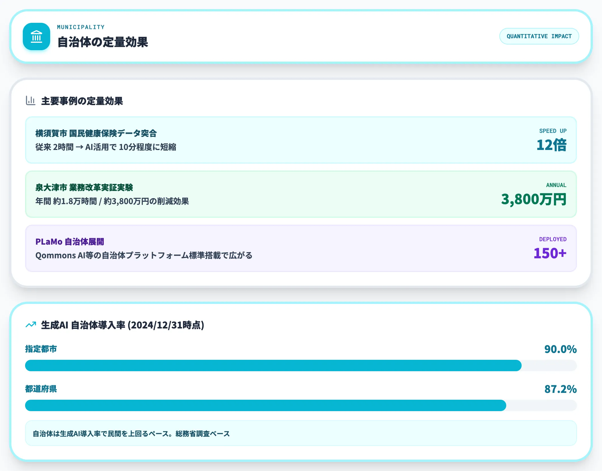 自治体での導入事例