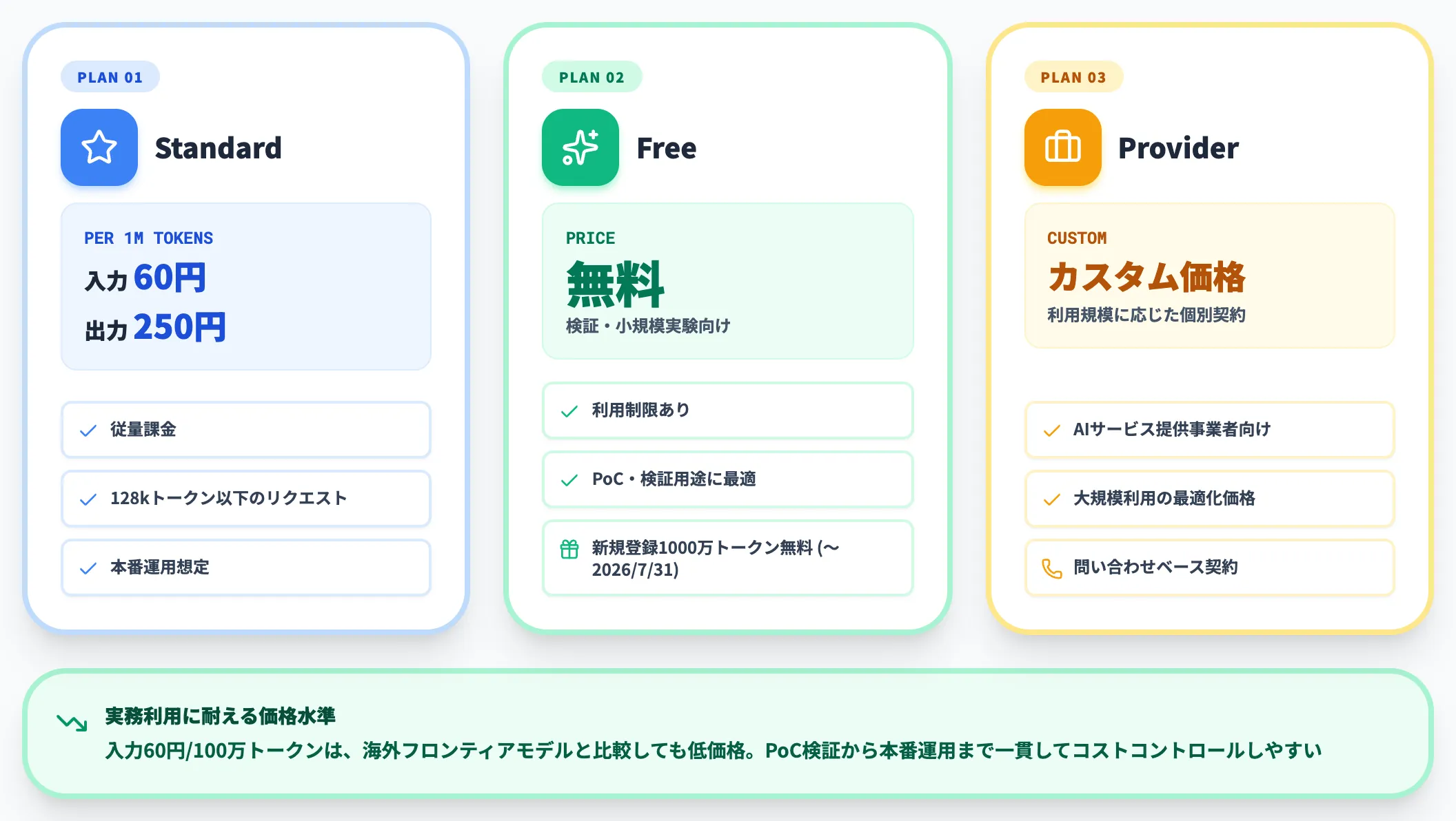 PLaMo 3.0 Prime料金プラン