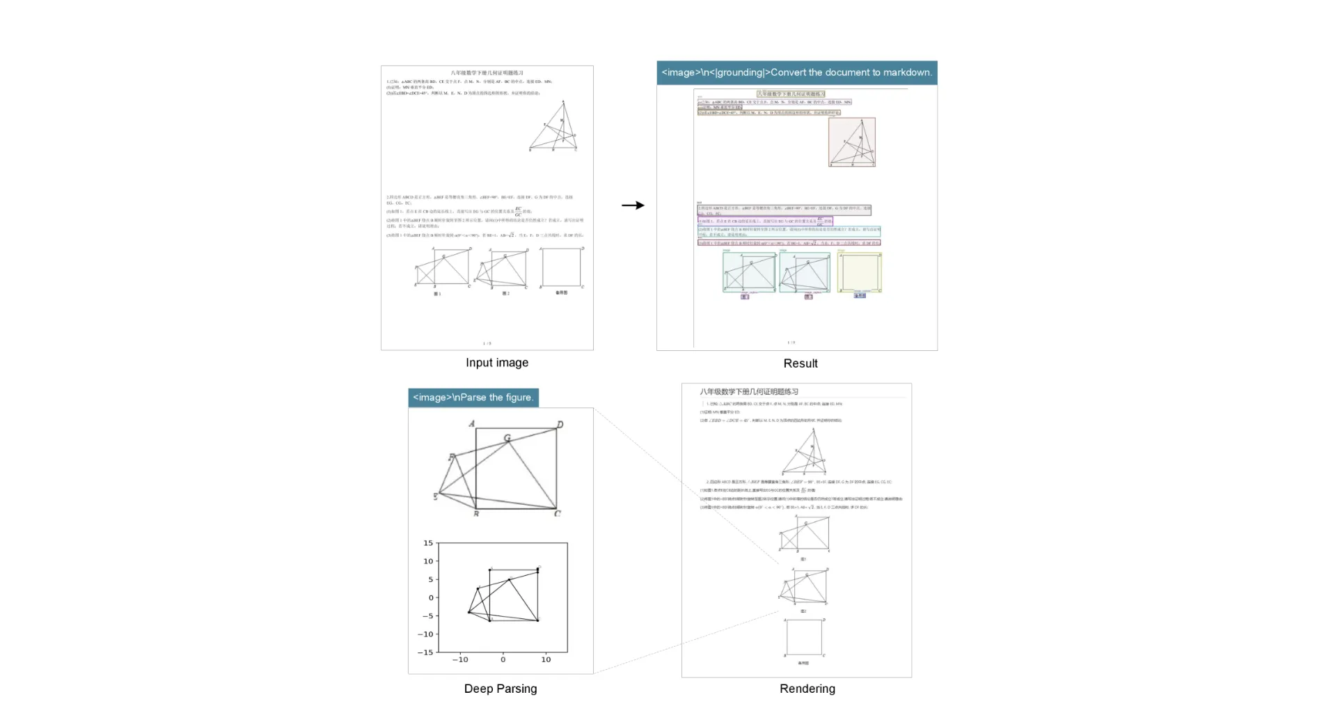 幾何学図形を構造的に解析する例