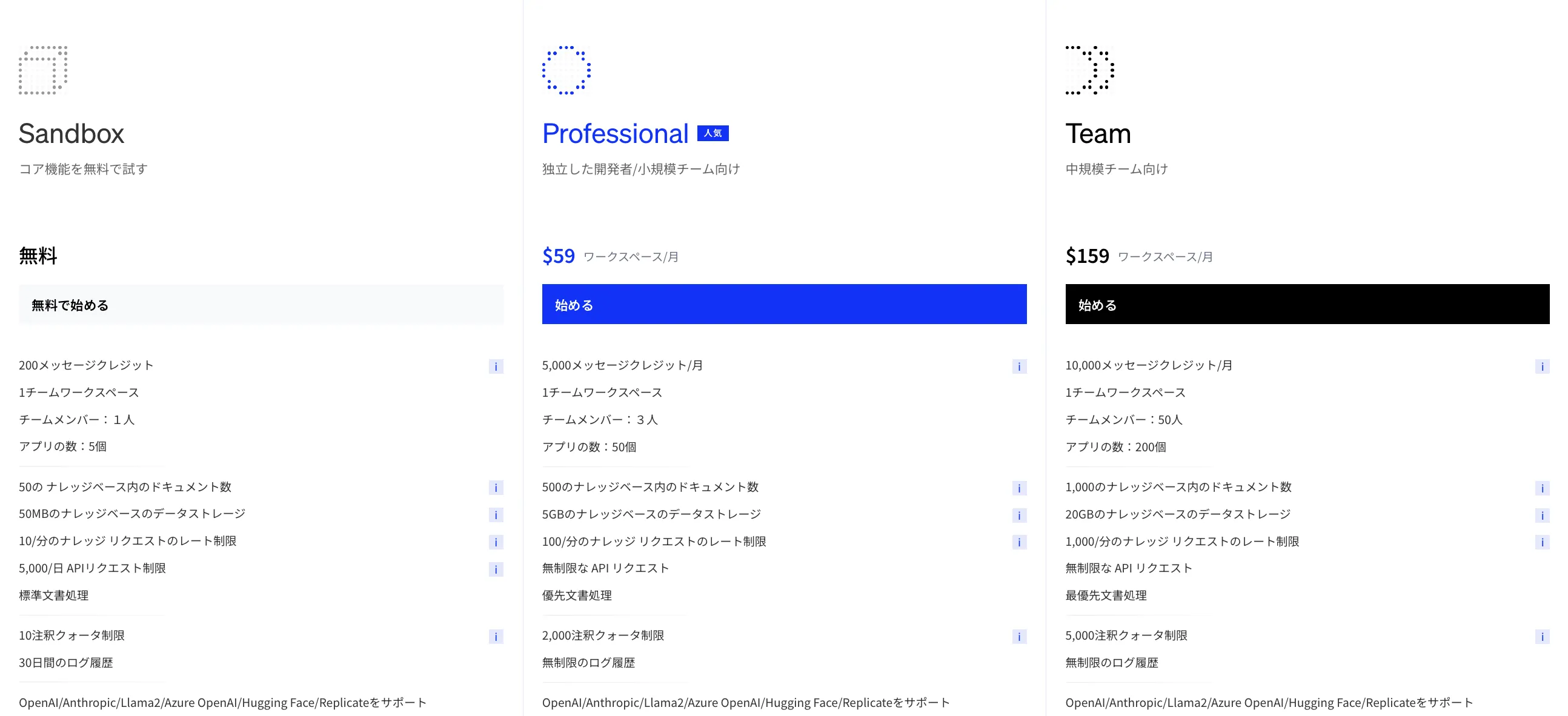 Difyの料金体系(クラウド版)