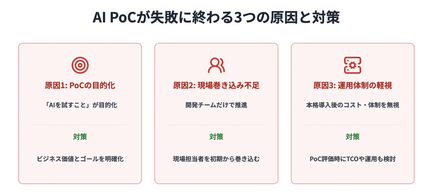 AI PoCが失敗する原因