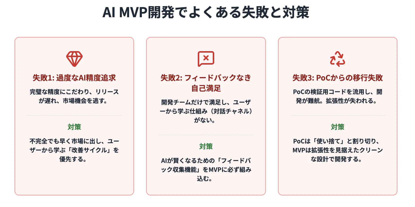 AI MVP開発でよくある失敗と対策
