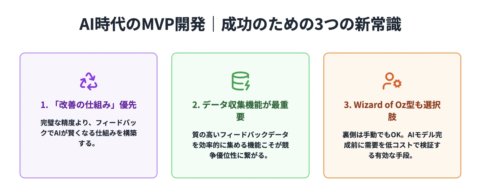 AI時代のMVP開発|成功のための3つの新常識