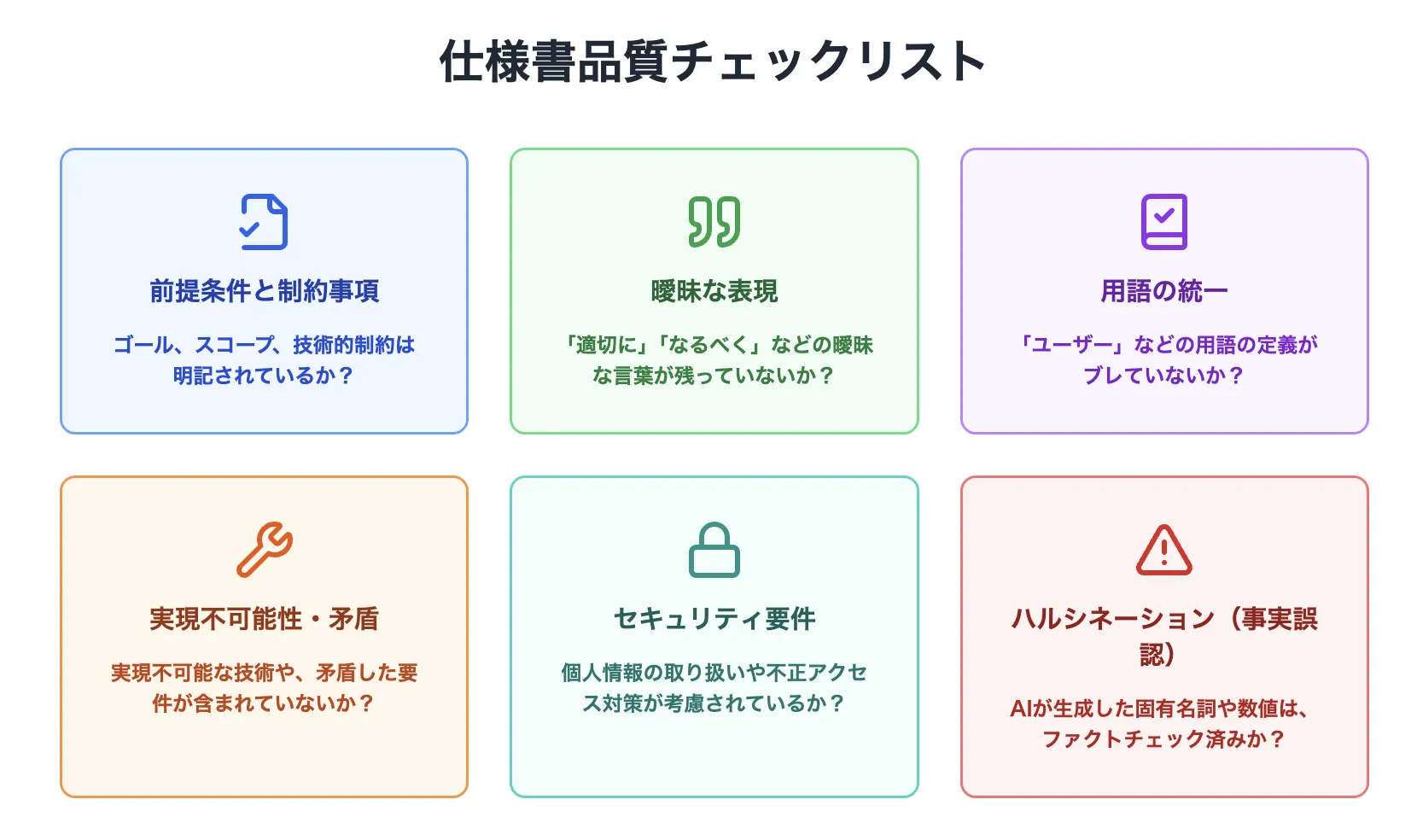 仕様書品質チェックリスト