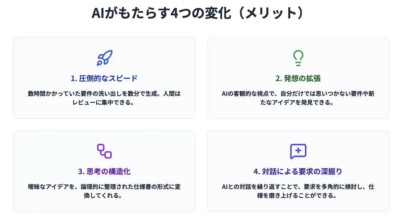 AIがもたらす4つの変化